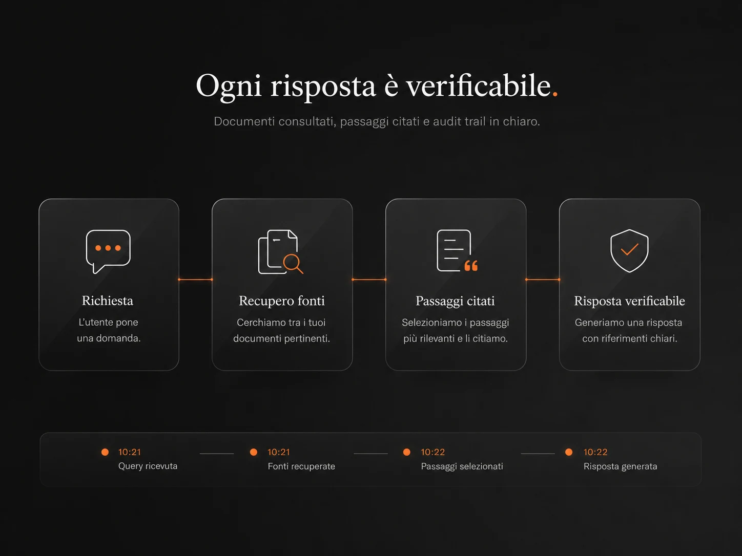 Ontologie e relazioni: rete di entità collegate ricostruita dai documenti